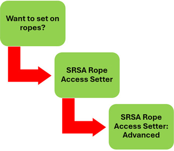SRSA Rope Setter