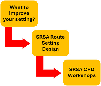 SRSA Route Setting Design